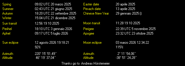 Additional Moon facts from Weather-Display