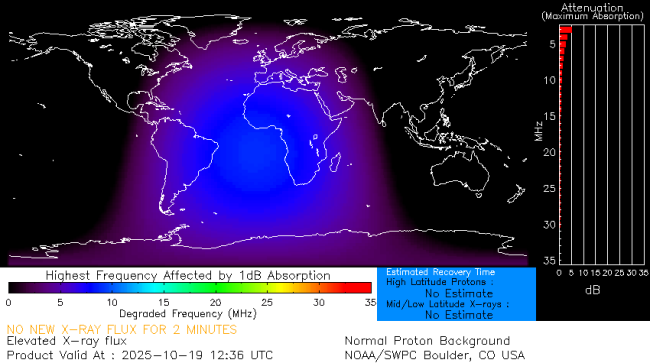 Latest D-Region Absorption Prediction Model